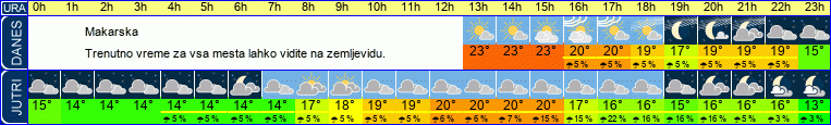vreme