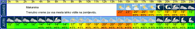 vreme