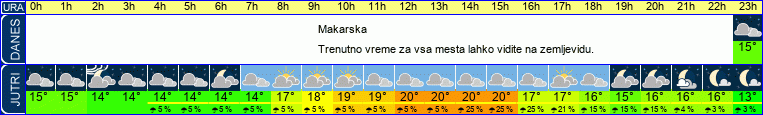 vreme