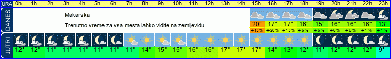 vreme