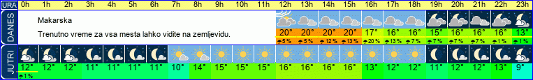 vreme