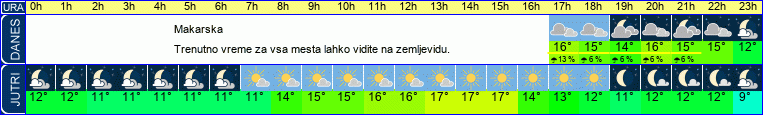 vreme