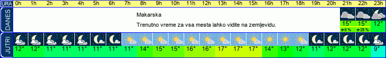 vreme
