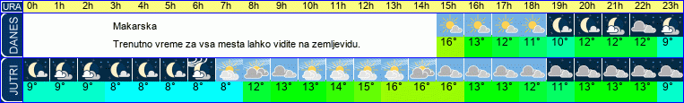 vreme
