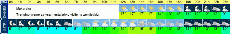 vreme