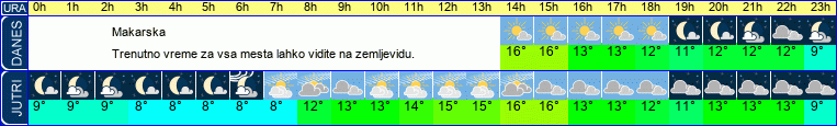 vreme