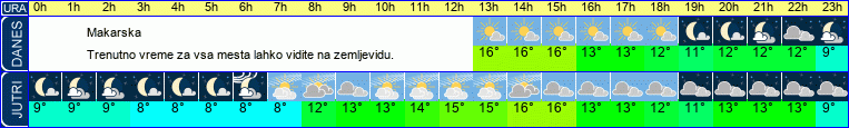 vreme