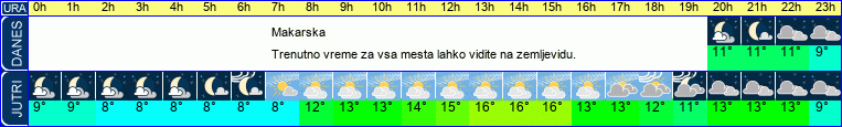 vreme