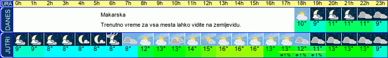 vreme