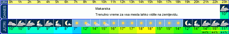 vreme
