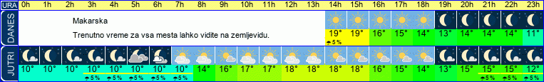 vreme