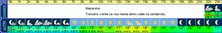 vreme