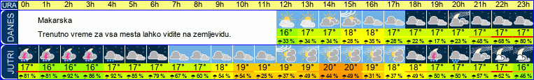 vreme