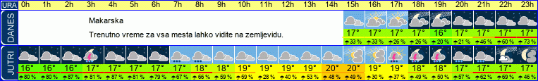 vreme