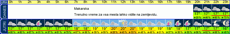 vreme