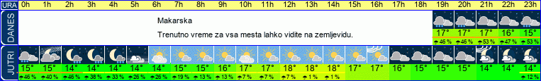 vreme