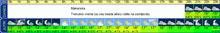 vreme