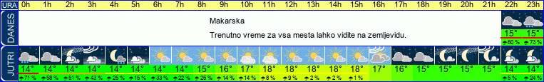 vreme
