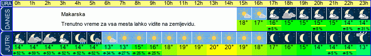 vreme