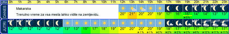 vreme