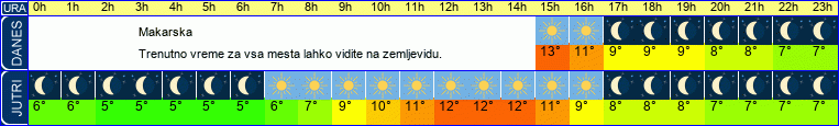 vreme