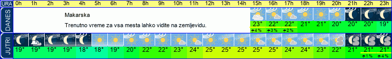 Wetter