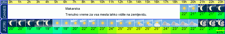 Wetter