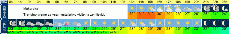 vreme