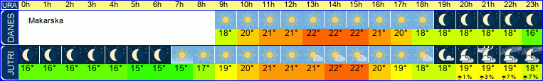 vreme