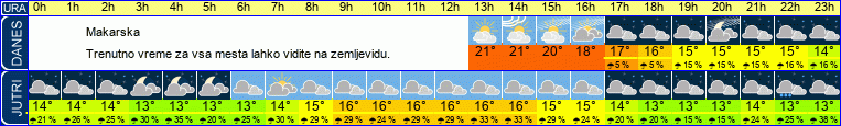 vreme
