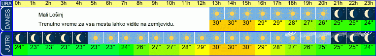 vreme