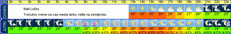 vreme