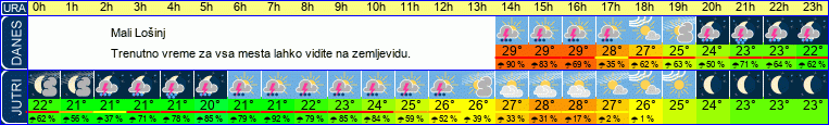 vreme