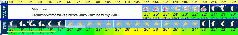 vreme