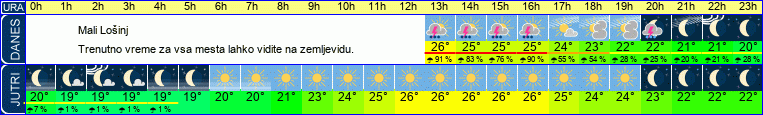 vreme