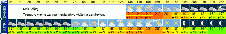 vreme