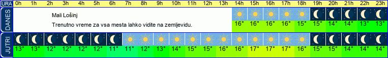 vreme