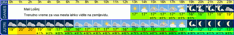 vreme
