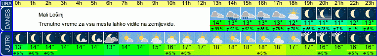 vreme