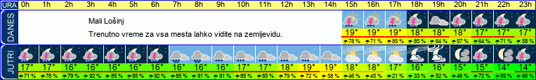 vreme
