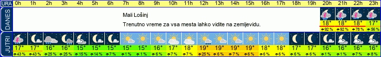vreme