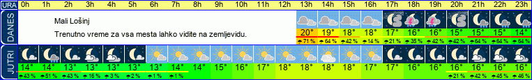 vreme