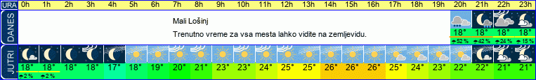 Wetter