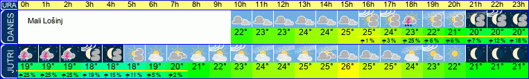 Wetter