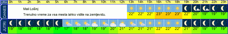 vreme