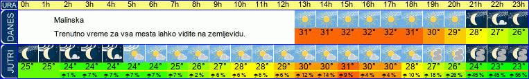 vreme