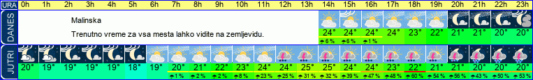 vreme