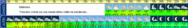 vreme