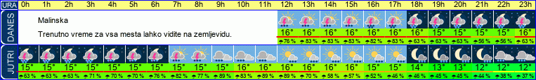 vreme