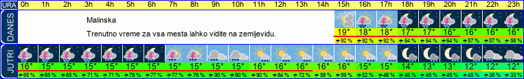 vreme